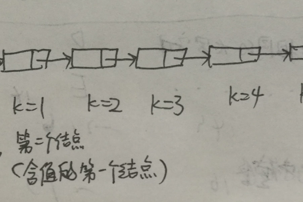 单链表递增排序c语言 _C#语言