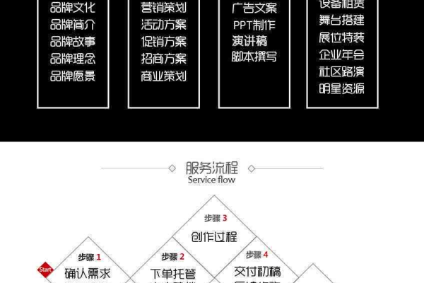 dm营销_营销任务