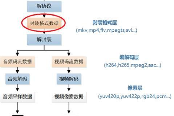 如何优化短视频播放器以支持RTMP视频流播放？