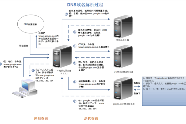 dns域名解析步骤_CoreDNS域名解析