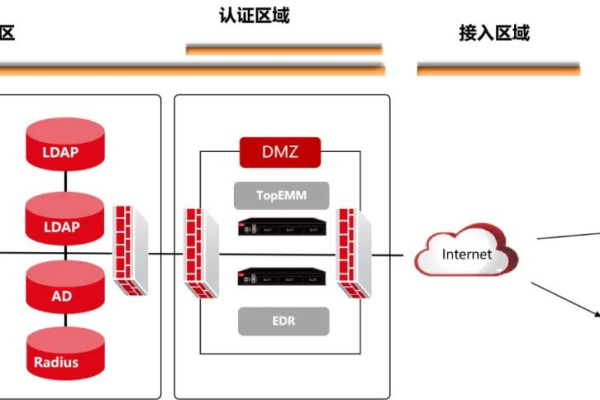 如何确保独立云主机服务中的数据传输实现端到端的独立加密？