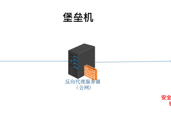 代理主机地址的作用和应用场景,什么是代理主机地址