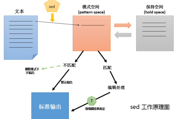 创建多个存储过程_存储过程