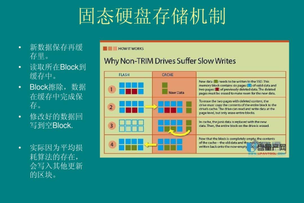 存储划盘_存储  第1张