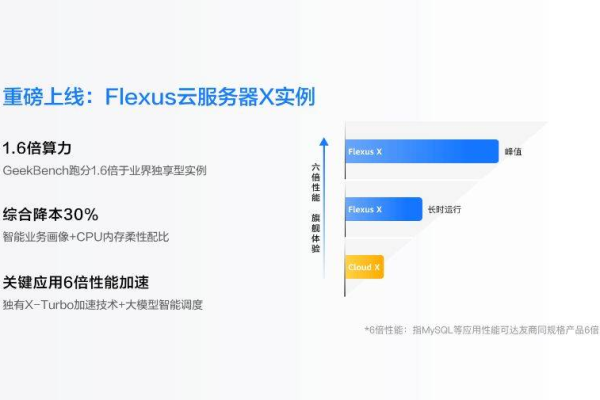 低价服务器租用_Flexus应用服务器L实例和原云耀云服务器是什么关系？