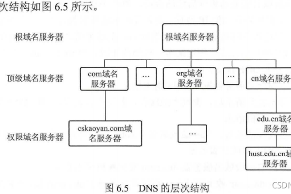 查询域名的顺序_域名解析的顺序是什么？