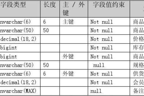 超市信息管理数据库_账号信息管理