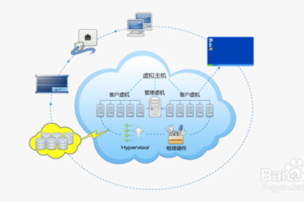 申请云主机需要什么