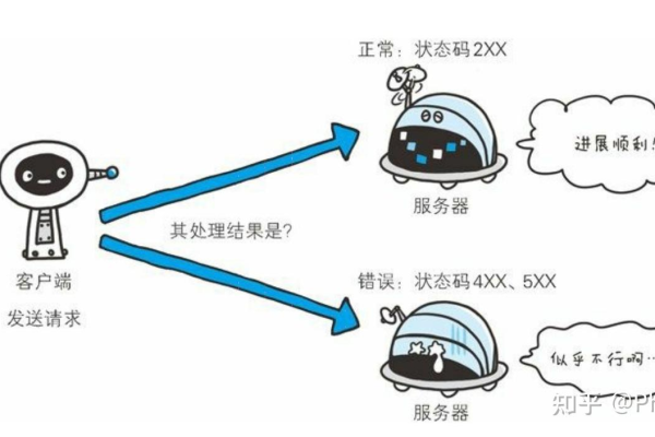 状态码在短信息报告中扮演什么角色？