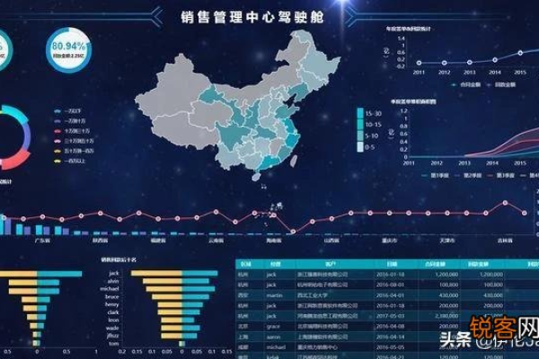 大数据可视化软件_数据可视化