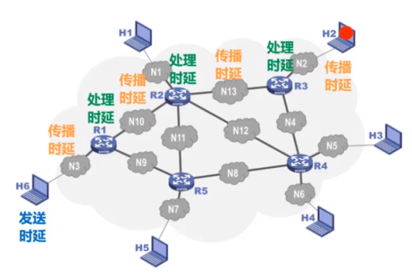 如何优化对等连接时间以提升网络性能？