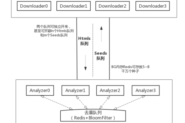 分布式爬虫为什么一次只能爬一条  第1张