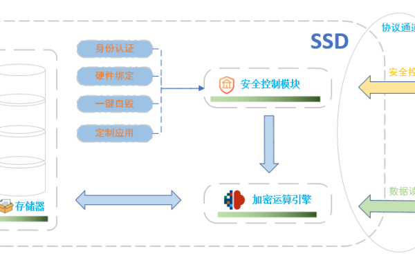 存储安全解决方案_安全分支解决方案