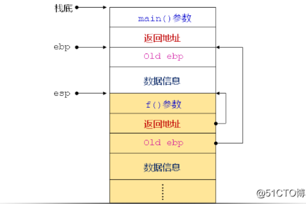 存储过程 参数 list_LISTLIST