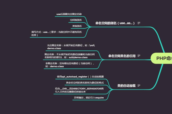 phpcloud空间_空间  第1张