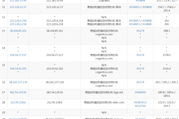 什么是美国cn2vps,了解美国cn2vps的特点与优势