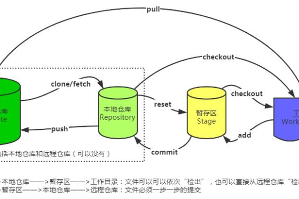 存储过程 commit_COMMIT