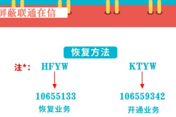 短信万能接收器，真的能无障碍接收所有类型的短信吗？