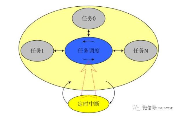 如何准确设置定时任务与时间间隔表达式以优化计划执行？  第1张