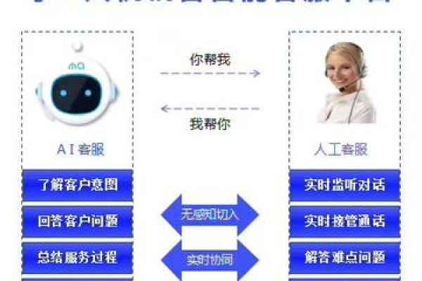 如何利用电话语音机器人高效入会？