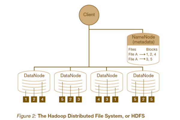 hdfs和hbase的关系  第1张