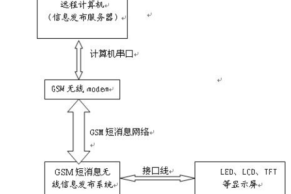 短信接口集成_应用集成接口