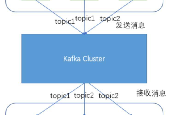 Kafka部署方案_Kafka集群部署