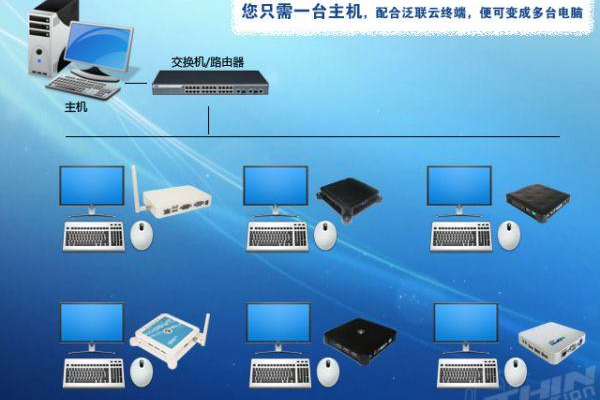 怎么连接云主机终端