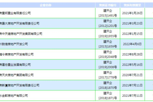 如何确保地产行业型网站的开发模板符合审核规范？