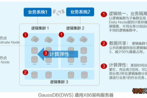 pg数据库_PG数据库定时同步GaussDB(DWS)服务如何收费？