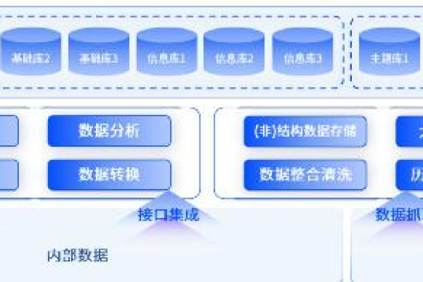 如何设计高效的电子政务系统数据指标？