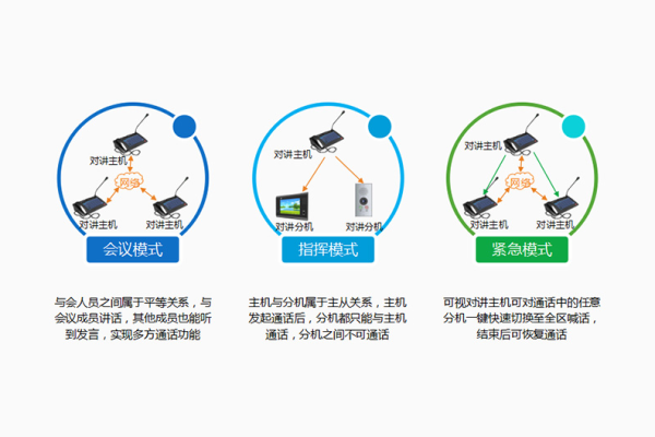 如何在多方会议电话系统中实现安全计算？  第1张