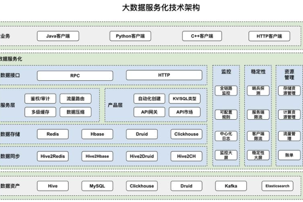 大数据应用架构_大企业IT治理架构