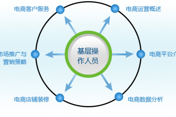 电子商务解决方案_电子商务设置