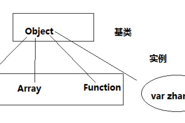 如何有效操作和管理对象object_Object？