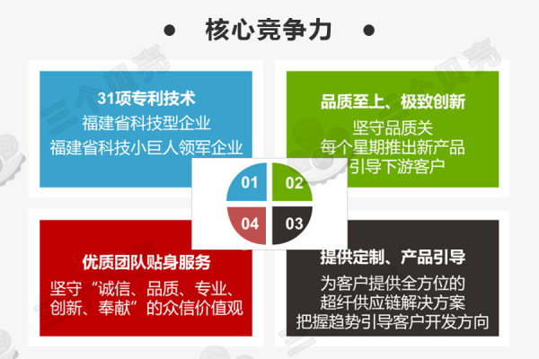 大连网站设计团队的核心竞争力是什么？