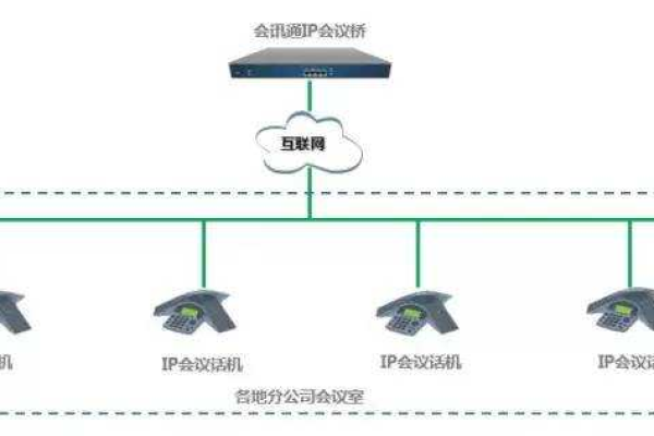 如何在多方电话会议服务中实现安全计算？