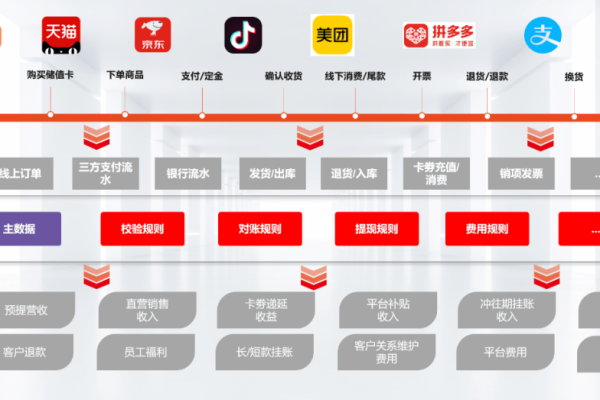 如何有效监控电商平台的业务活动？