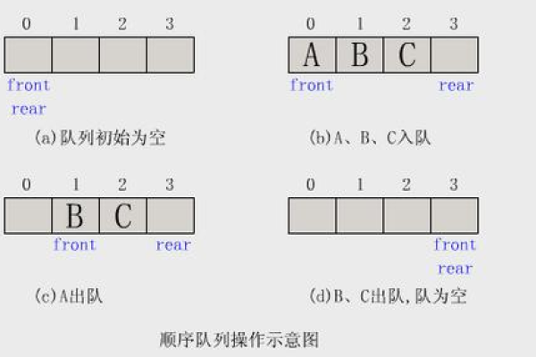 队列userid_队列，这个标题究竟意味着什么？  第1张