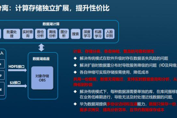 弹性服务器_资源和成本规划