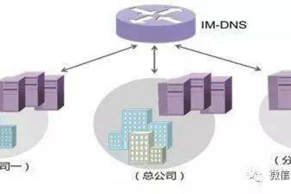 thinkphp部署到云主机的方法是什么