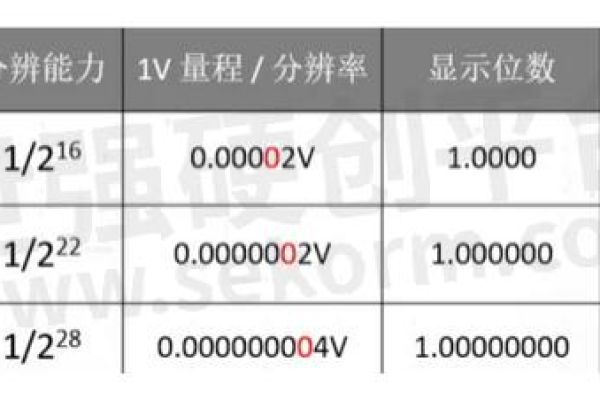 8400cdn: 这个数值代表了什么意义？