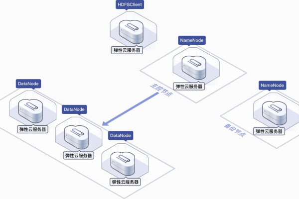 弹性ip 绑定服务器 多个_弹性IP绑定ECS