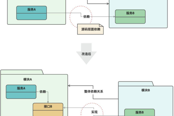 如何有效实施对象存储的版本控制策略？