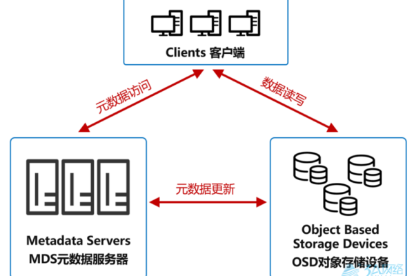 对象存储OBSC_对象存储卷