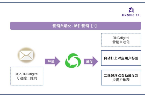 电邮营销服务_营销任务