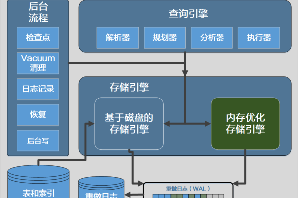 大数据引擎_数据建模引擎