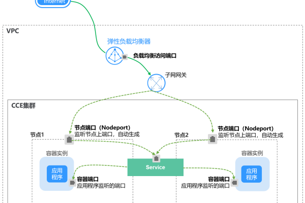 弹性负载均衡监控_弹性负载均衡 ELB