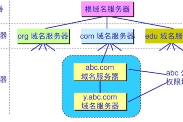 什么是域名系统,深入了解域名系统