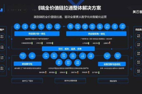 大数据价值链如何通过新建数据大屏实现价值最大化？